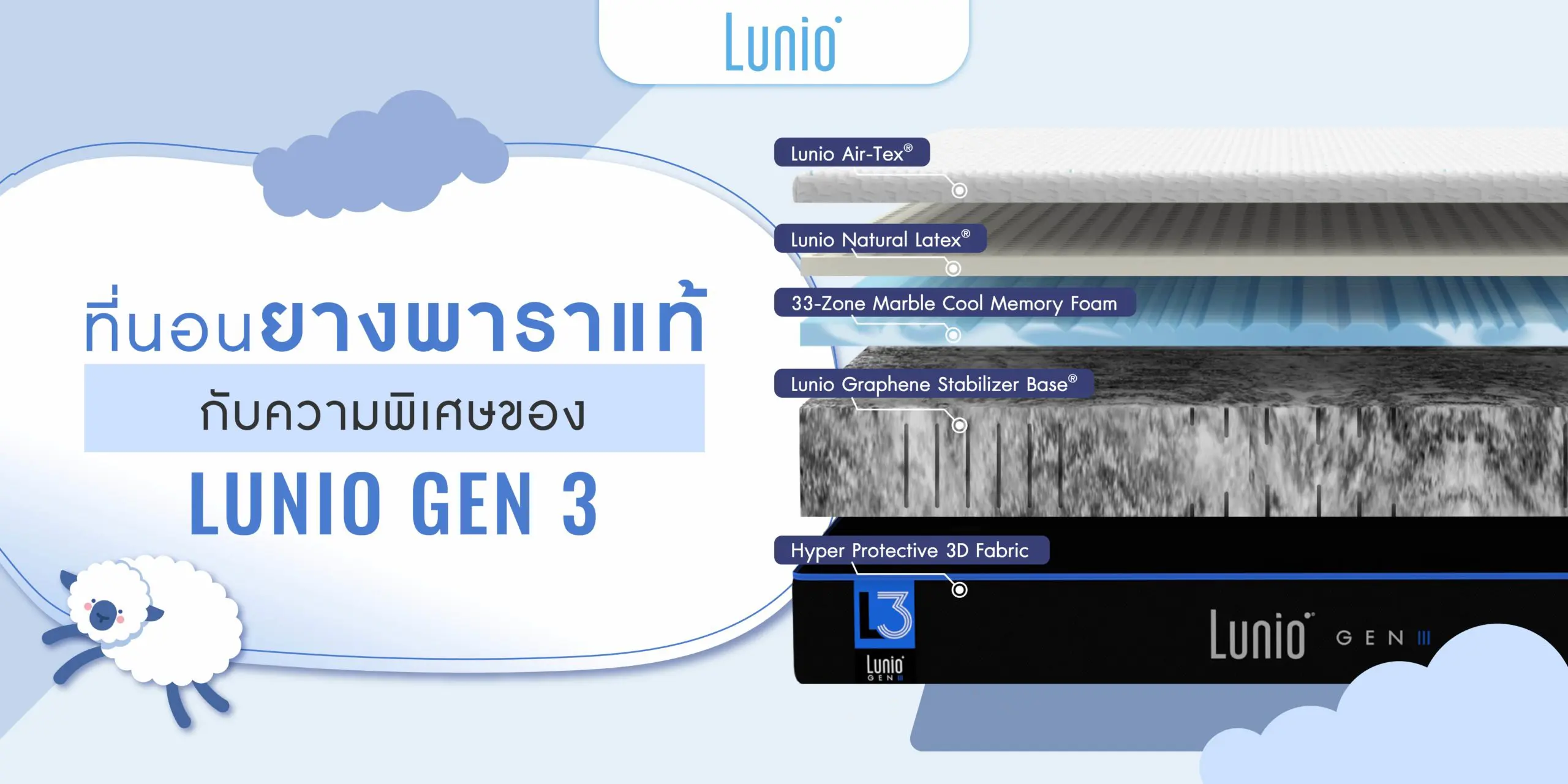 ความพิเศษของ Lunio Gen 3