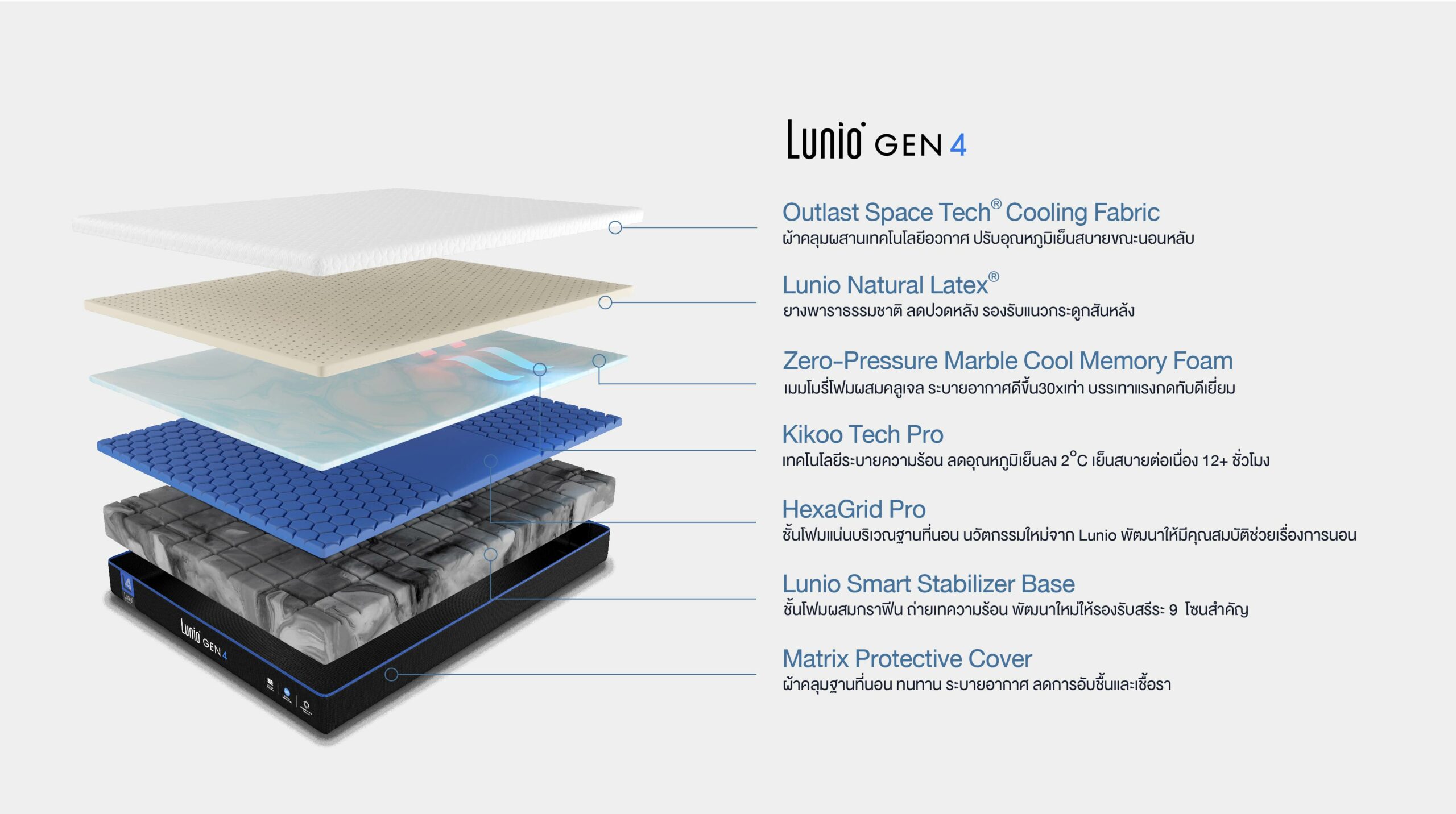 Lunio Gen4 Layer-01-01